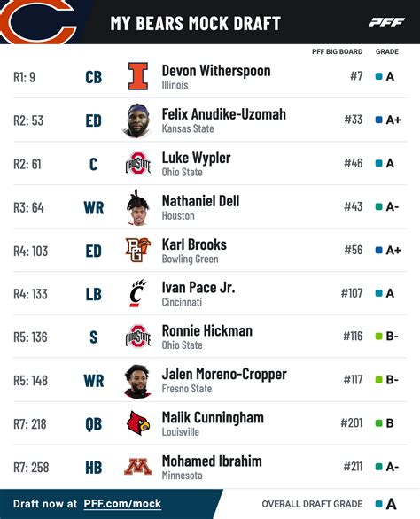 nba most recent mock draft.
